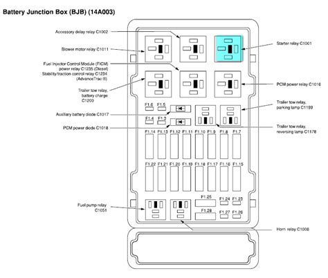 Ford e250 relay diagram